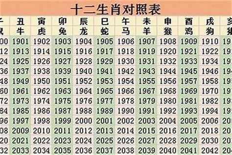 96年屬|1996 年出生属什么生肖